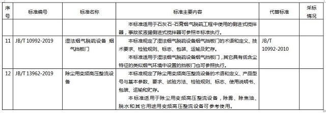 261項環(huán)保標準名稱及主要內(nèi)容，德佳環(huán)保